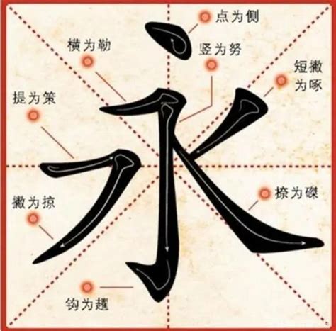 字八法|永字八法（中国书法用笔法则）